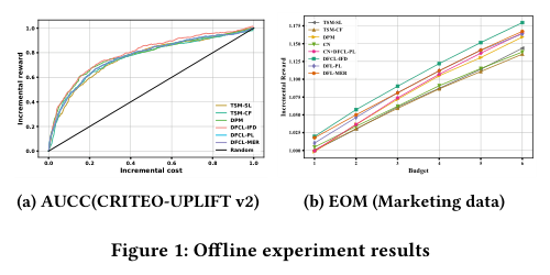 Figure 1 offline results