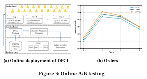 Figure 3 online A/B