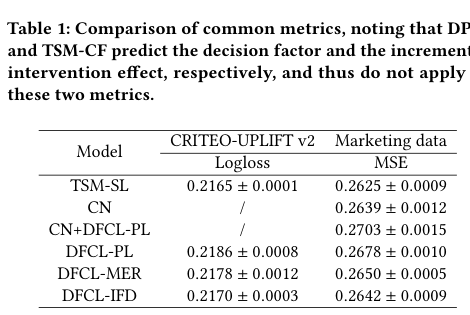 Table 1 common metrics
