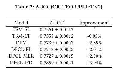 Table 2 AUCC